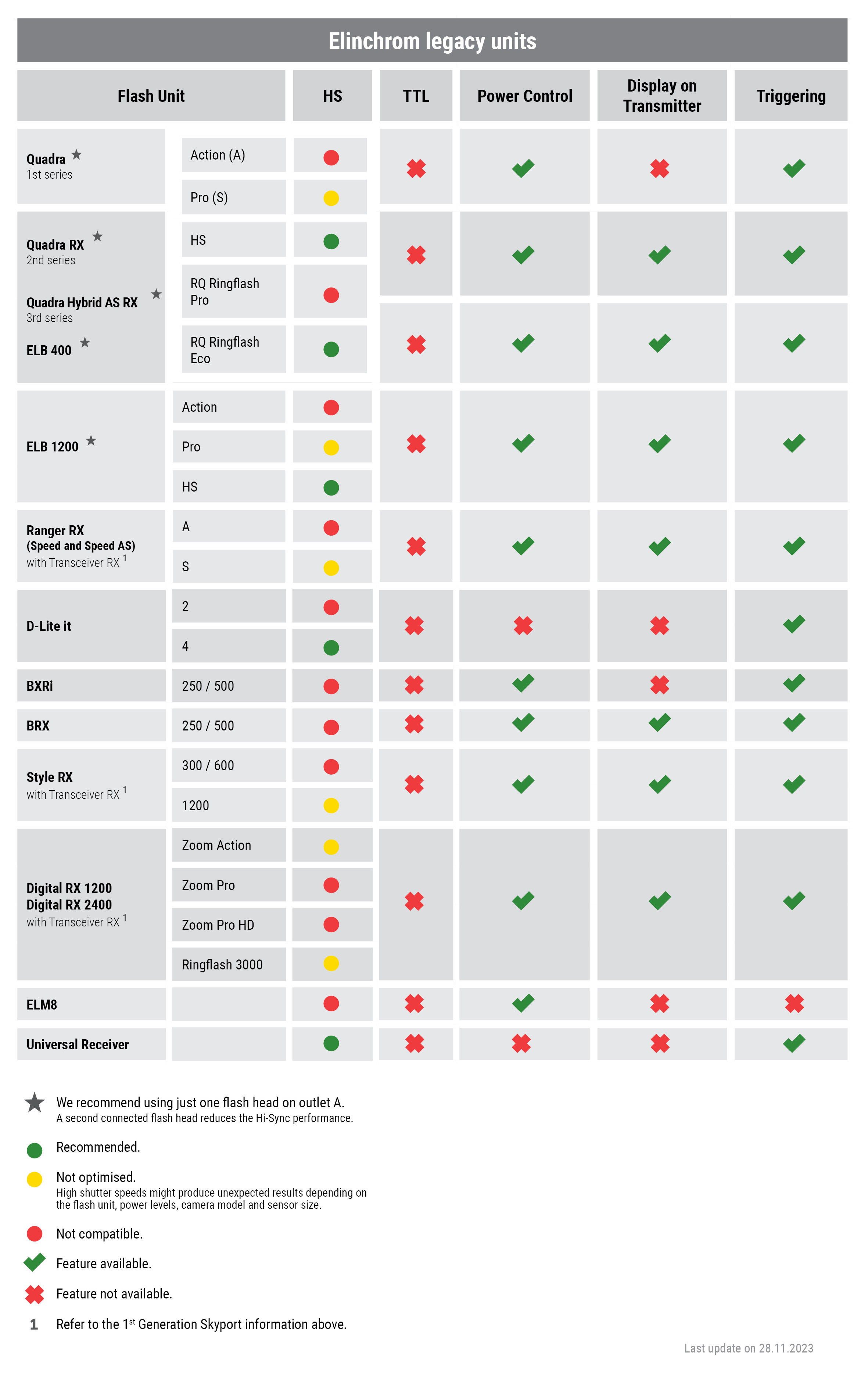 231128-Transmitter-Feature-Compatibilities